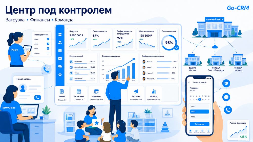 Новый отчёт эффективности, кабинет тренера, финансы и мобильное приложение и другие обновления Go-CRM