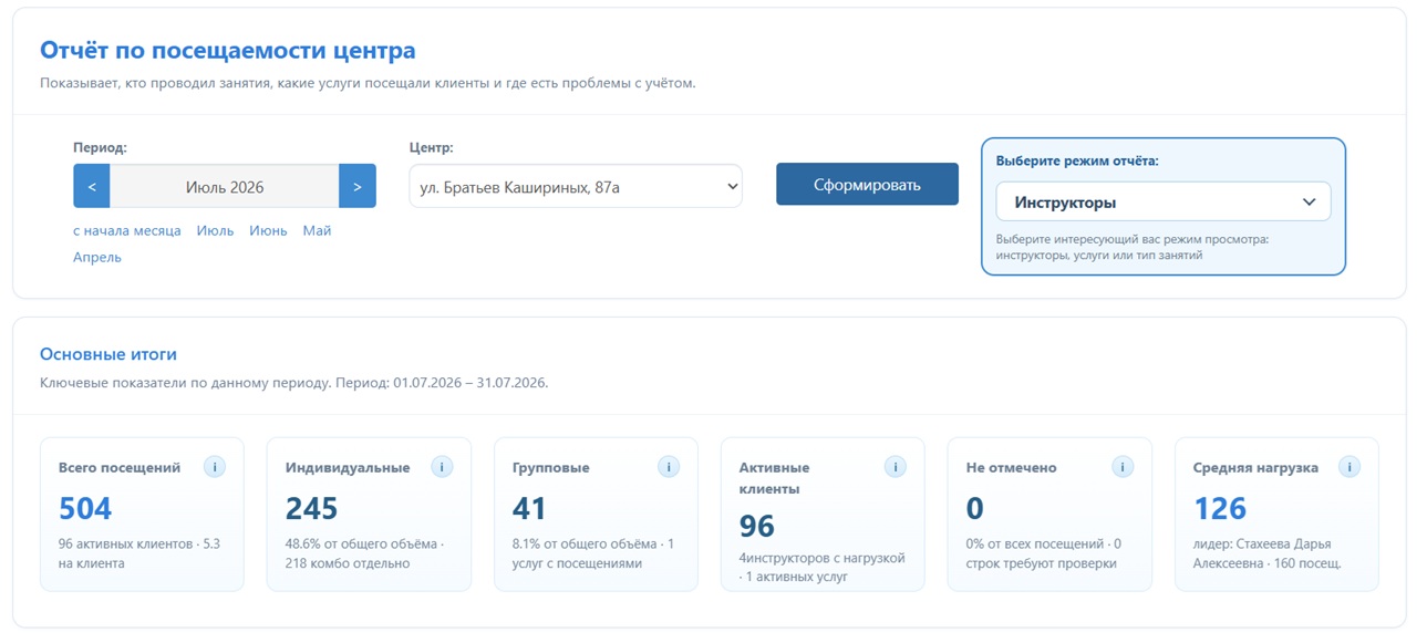 Новый отчет по посещаемости центра