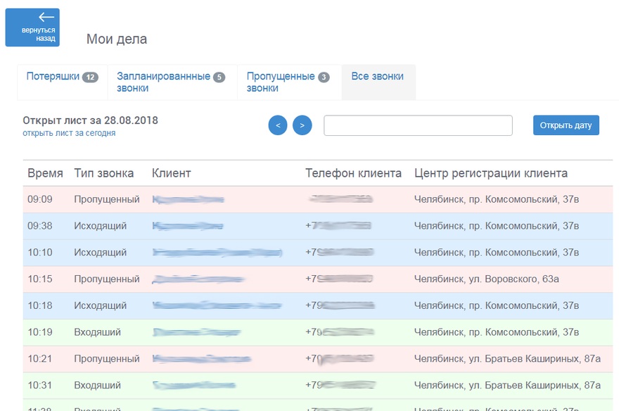 Все звонки