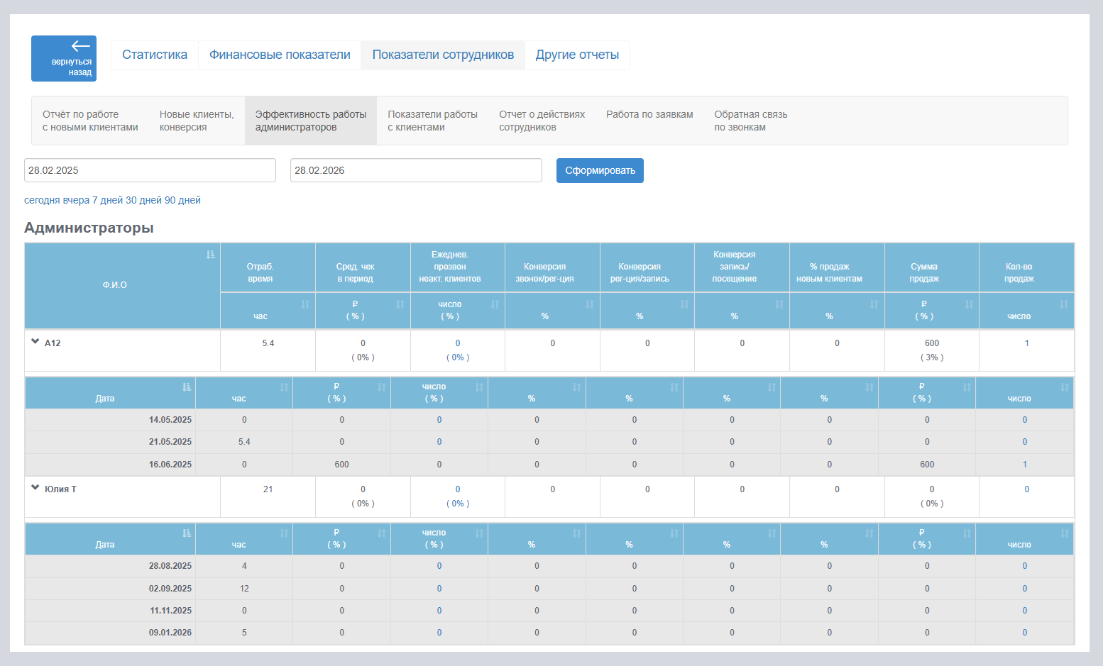 Эффективность работы администраторов