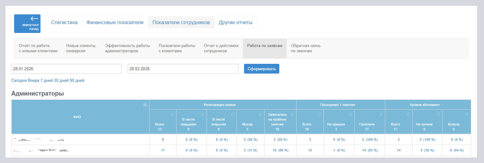 Отчет по заявкам