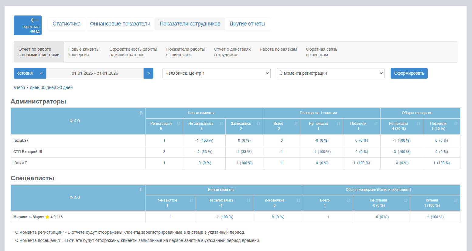 Отчет о работе с новыми клиентами