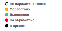 Работа с заявками в Go-crm