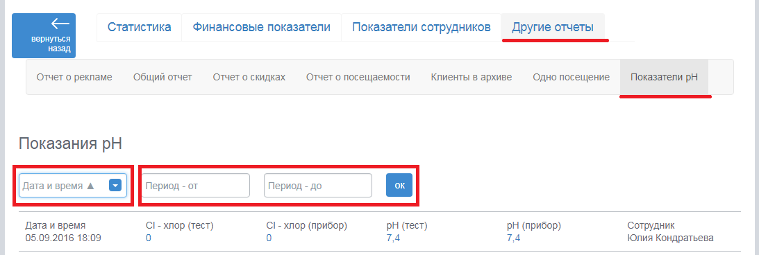 PokazatelipH2.png